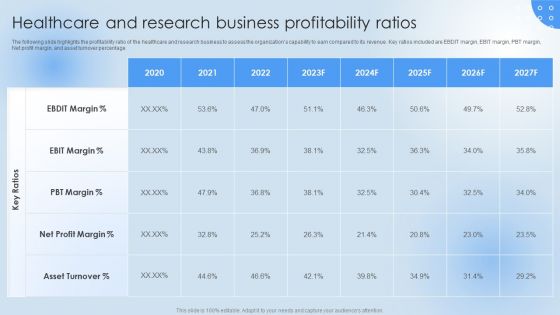 Healthcare And Research Business Pharmaceutical Company Financial Summary Information PDF