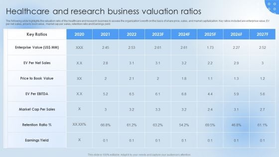 Healthcare And Research Business Valuation Pharmaceutical Company Financial Summary Portrait PDF
