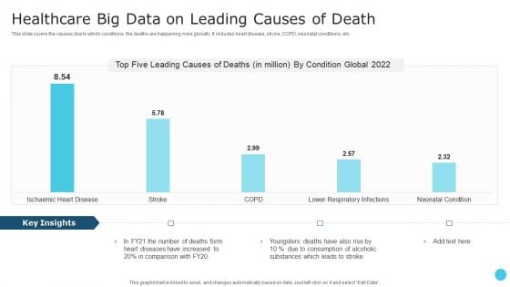 Healthcare Big Data On Leading Causes Of Death Information PDF