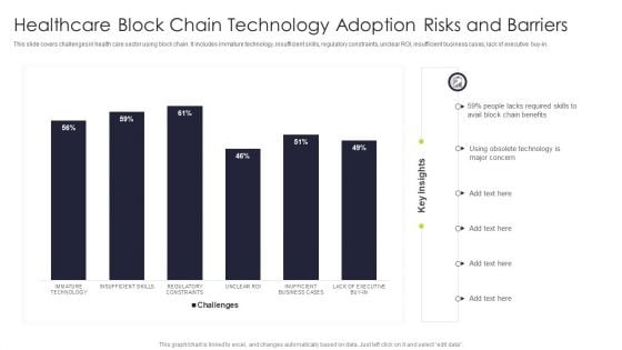 Healthcare Block Chain Technology Adoption Risks And Barriers Portrait PDF