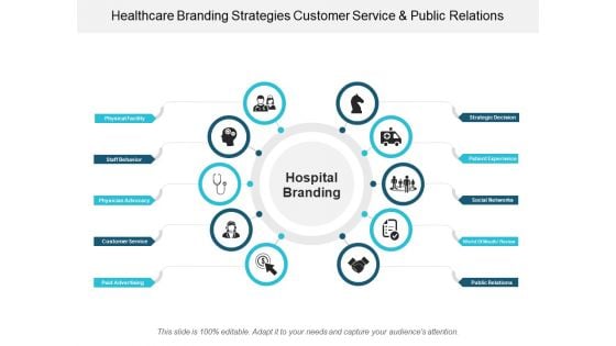Healthcare Branding Strategies Customer Service And Public Relations Ppt PowerPoint Presentation Professional Examples