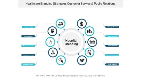 Healthcare Branding Strategies Customer Service And Public Relations Ppt PowerPoint Presentation Professional Examples