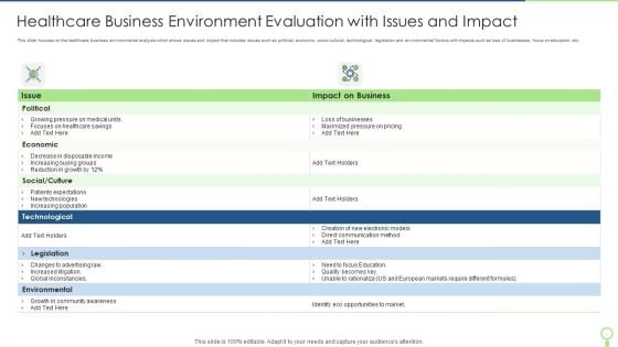 Healthcare Business Environment Evaluation With Issues And Impact Brochure PDF Healthcare Business Environment Evaluation With Issues And Impact Brochure PDF