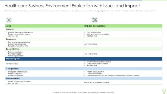 Healthcare Business Environment Evaluation With Issues And Impact Brochure PDF