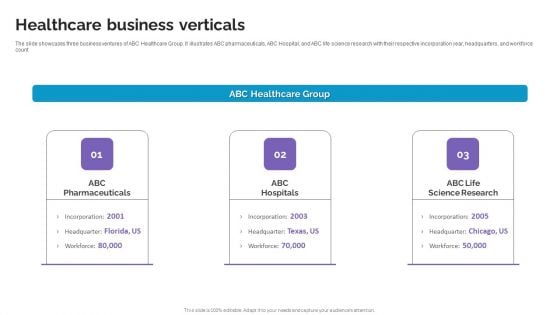 Healthcare Business Verticals Life Science And Healthcare Solutions Company Profile Template PDF Healthcare Business Verticals Life Science And Healthcare Solutions Company Profile Template PDF