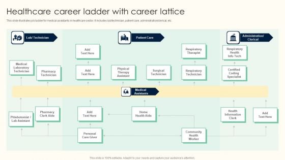 Healthcare Career Ladder With Career Lattice Professional PDF