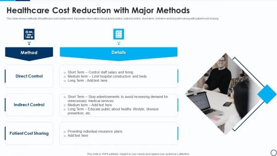 Healthcare Cost Reduction With Major Methods Structure PDF