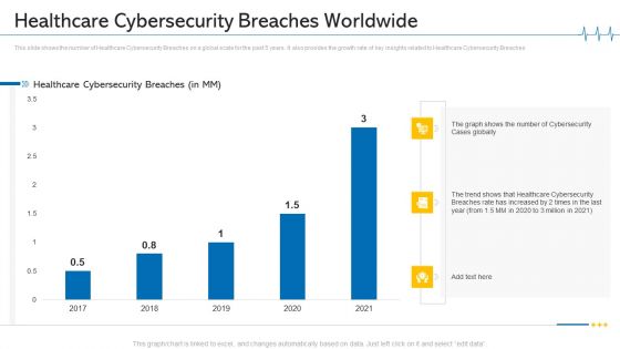 Healthcare Cybersecurity Breaches Worldwide Ppt Pictures Slideshow PDF