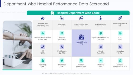 Healthcare Department Wise Hospital Performance Data Scorecard Ppt Inspiration Format Ideas PDF