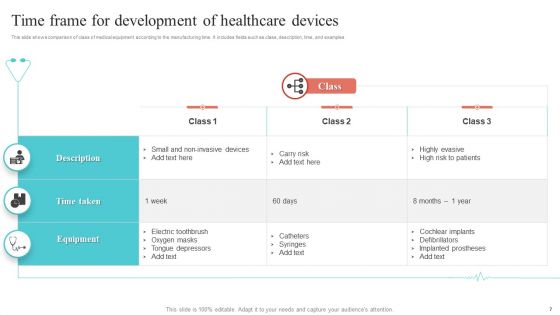 Healthcare Devices Development Ppt PowerPoint Presentation Complete Deck With Slides