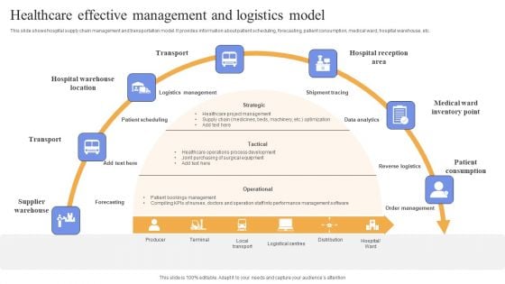 Healthcare Effective Management And Logistics Model Background PDF