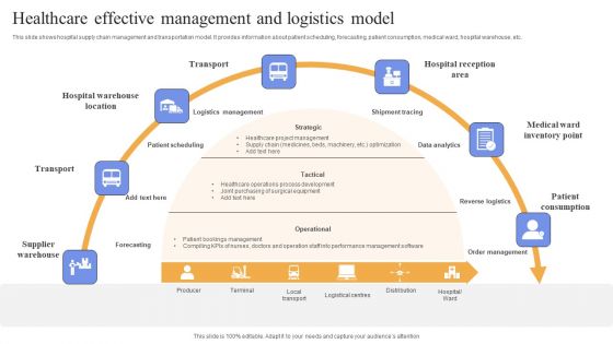 Healthcare Effective Management And Logistics Model Background PDF Healthcare Effective Management And Logistics Model Background PDF