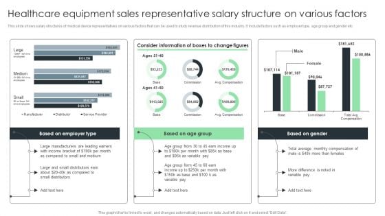 Healthcare Equipment Sales Representative Salary Structure On Various Factors Demonstration PDF