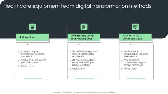 Healthcare Equipment Team Digital Transformation Methods Professional PDF Healthcare Equipment Team Digital Transformation Methods Professional PDF