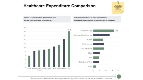 Healthcare Expenditure Comparison Ppt PowerPoint Presentation Gallery Examples