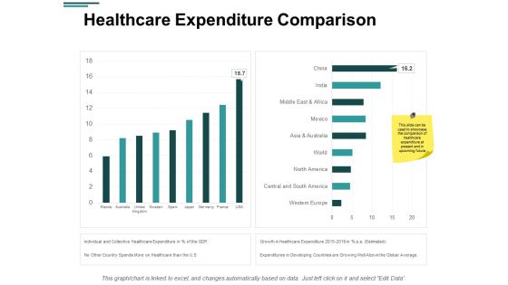 Healthcare Expenditure Comparison Ppt PowerPoint Presentation Pictures Professional Healthcare Expenditure Comparison Ppt PowerPoint Presentation Pictures Professional
