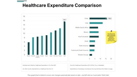 Healthcare Expenditure Comparison Ppt PowerPoint Presentation Pictures Professional