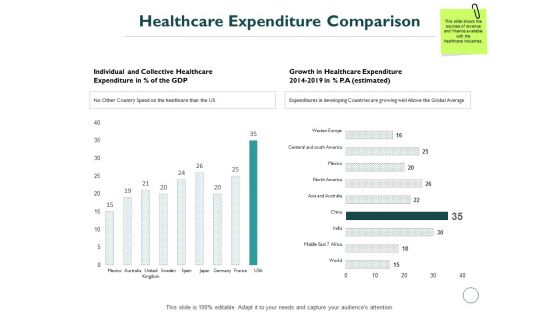 Healthcare Expenditure Comparison Ppt PowerPoint Presentation Portfolio Graphics Pictures Healthcare Expenditure Comparison Ppt PowerPoint Presentation Portfolio Graphics Pictures