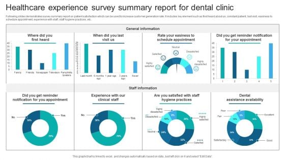 Healthcare Experience Survey Summary Report For Dental Clinic Survey SS