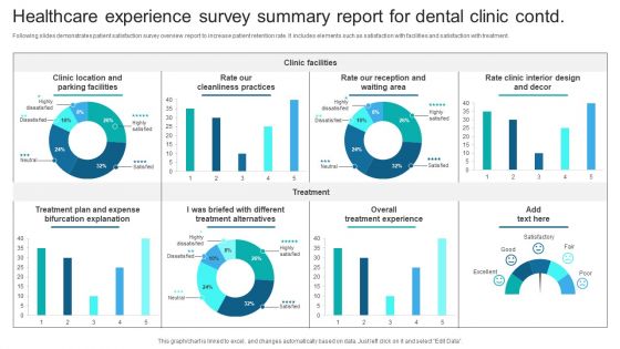 Healthcare Experience Survey Summary Report For Dental Clinic Survey SS