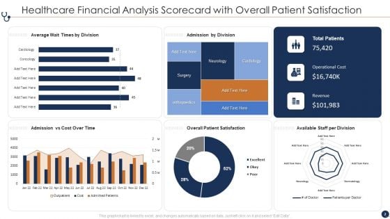 Healthcare Financial Analysis Scorecard Ppt PowerPoint Presentation Complete Deck With Slides