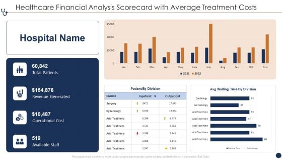 Healthcare Financial Analysis Scorecard With Average Treatment Costs Ppt Gallery Inspiration PDF