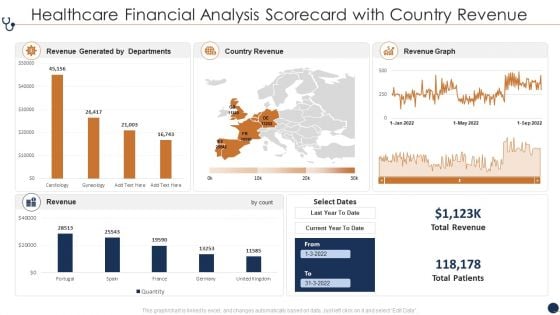 Healthcare Financial Analysis Scorecard With Country Revenue Ppt Layouts PDF