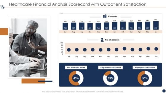 Healthcare Financial Analysis Scorecard With Outpatient Satisfaction Ppt Professional Background Image PDF