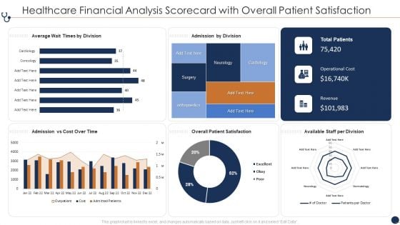 Healthcare Financial Analysis Scorecard With Overall Patient Satisfaction Ppt File Graphics PDF