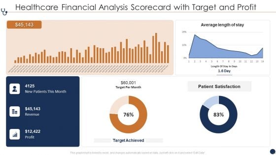 Healthcare Financial Analysis Scorecard With Target And Profit Ppt Gallery Example File PDF