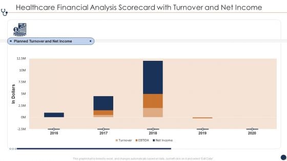 Healthcare Financial Analysis Scorecard With Turnover And Net Income Ppt Icon Show PDF