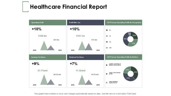 Healthcare Financial Report Ppt PowerPoint Presentation Infographics Good