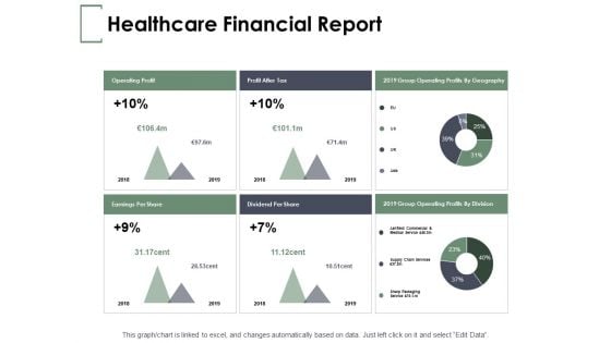 Healthcare Financial Report Ppt PowerPoint Presentation Infographics Good Healthcare Financial Report Ppt PowerPoint Presentation Infographics Good