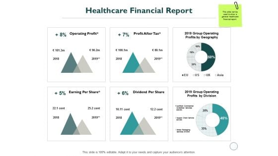 Healthcare Financial Report Ppt PowerPoint Presentation Model Format Ideas