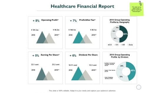 Healthcare Financial Report Ppt PowerPoint Presentation Model Format Ideas Healthcare Financial Report Ppt PowerPoint Presentation Model Format Ideas