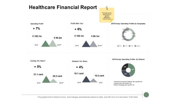 Healthcare Financial Report Ppt PowerPoint Presentation Portfolio Slide Download