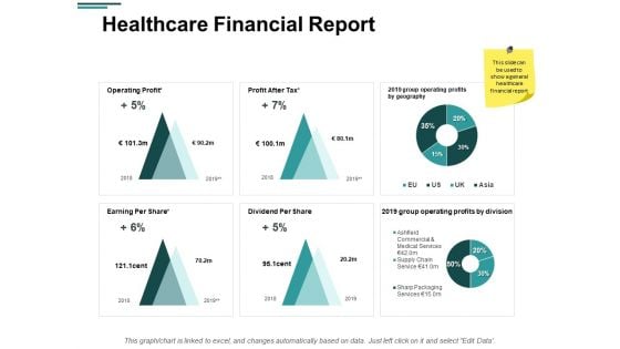Healthcare Financial Report Ppt PowerPoint Presentation Template