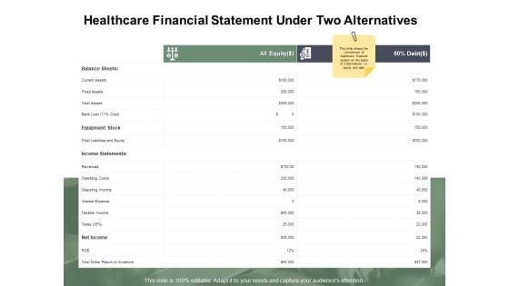 Healthcare Financial Statement Under Two Alternatives Ppt PowerPoint Presentation Inspiration Demonstration