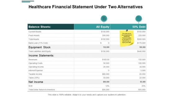 Healthcare Financial Statement Under Two Alternatives Ppt PowerPoint Presentation Show Graphic Tips