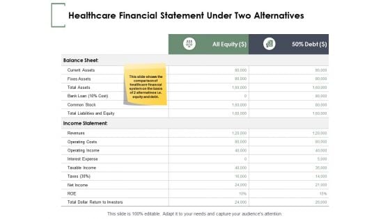 Healthcare Financial Statement Under Two Alternatives Ppt PowerPoint Presentation Show Influencers