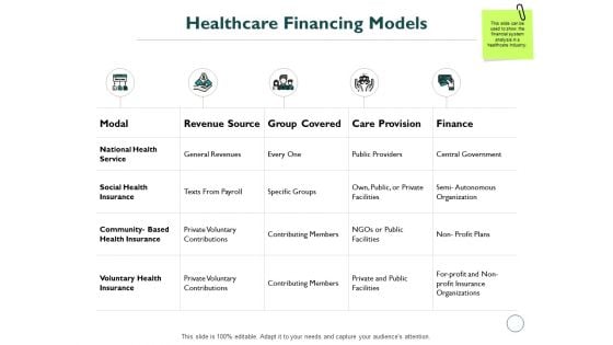 Healthcare Financing Models Ppt PowerPoint Presentation File Design Ideas