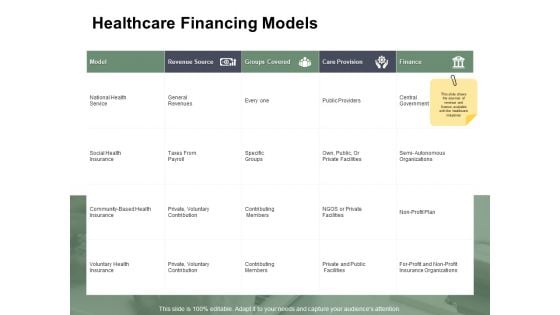 Healthcare Financing Models Ppt PowerPoint Presentation Outline Samples