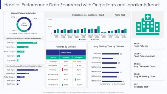 Healthcare Hospital Performance Data Scorecard With Outpatients And Inpatients Trends Ppt Summary Good PDF