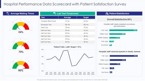 Healthcare Hospital Performance Data Scorecard With Patient Satisfaction Survey Ppt Design Ideas PDF