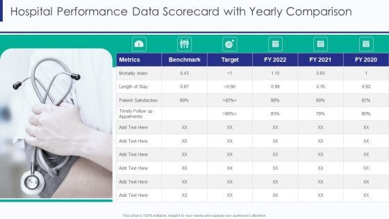 Healthcare Hospital Performance Data Scorecard With Yearly Comparison Ppt Model Templates PDF