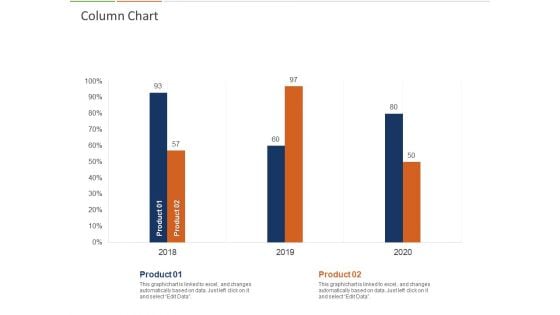 Healthcare Industry And Impact Of Artificial Intelligence Column Chart Ppt Professional Example File PDF