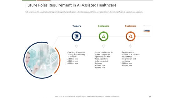 Healthcare Industry And Impact Of Artificial Intelligence Ppt PowerPoint Presentation Complete Deck With Slides