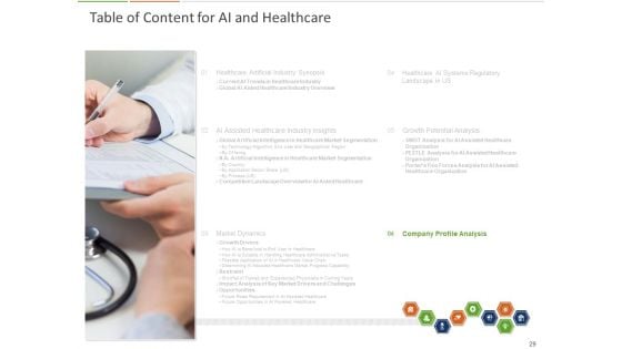 Healthcare Industry And Impact Of Artificial Intelligence Ppt PowerPoint Presentation Complete Deck With Slides