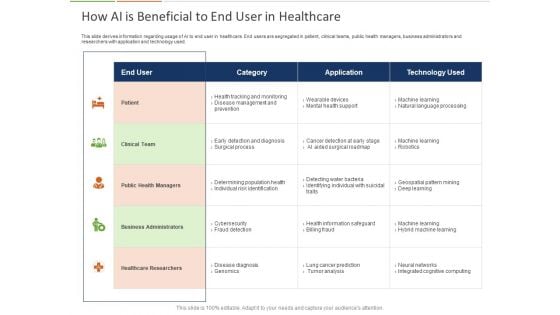 Healthcare Industry Impact Artificial Intelligence How AI Is Beneficial To End User In Healthcare Themes Healthcare Industry Impact Artificial Intelligence How AI Is Beneficial To End User In Healthcare Themes