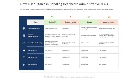 Healthcare Industry Impact Artificial Intelligence How AI Is Suitable In Handling Healthcare Administrative Tasks Introduction Healthcare Industry Impact Artificial Intelligence How AI Is Suitable In Handling Healthcare Administrative Tasks Introduction